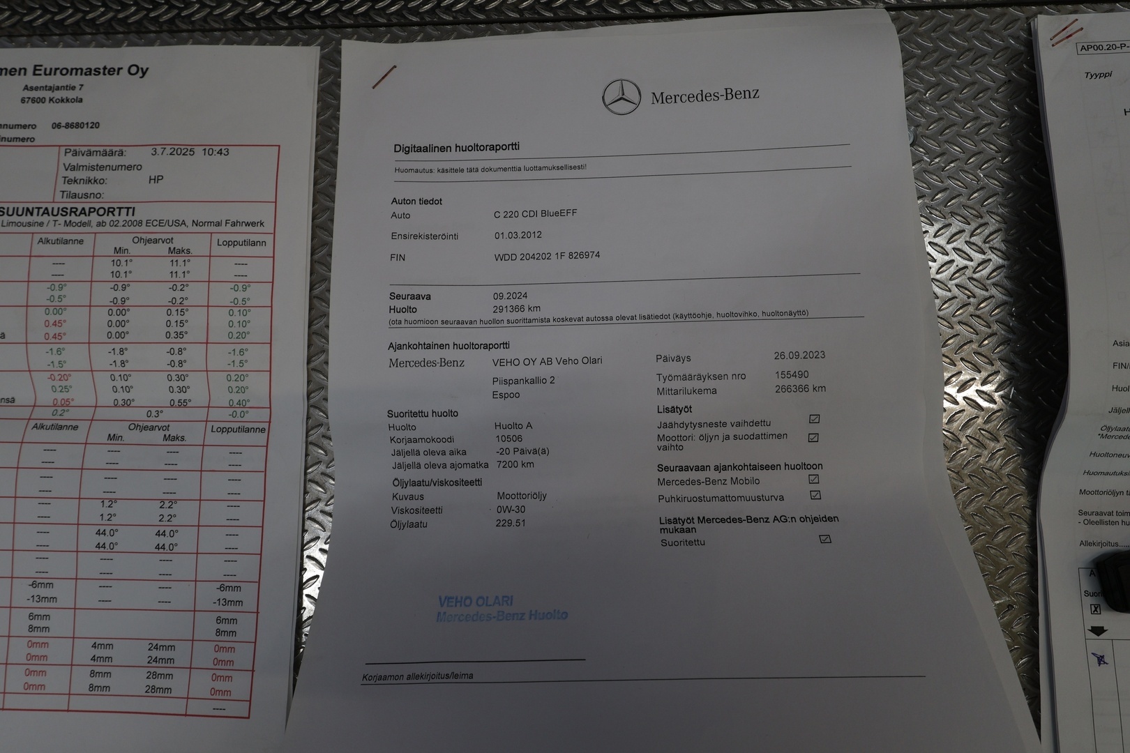 MERCEDES-BENZ C 2012