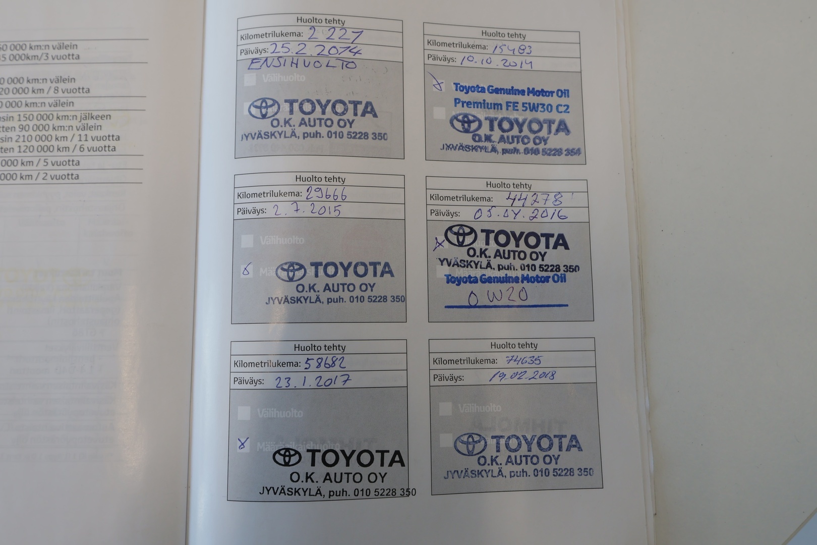 TOYOTA Corolla 2014