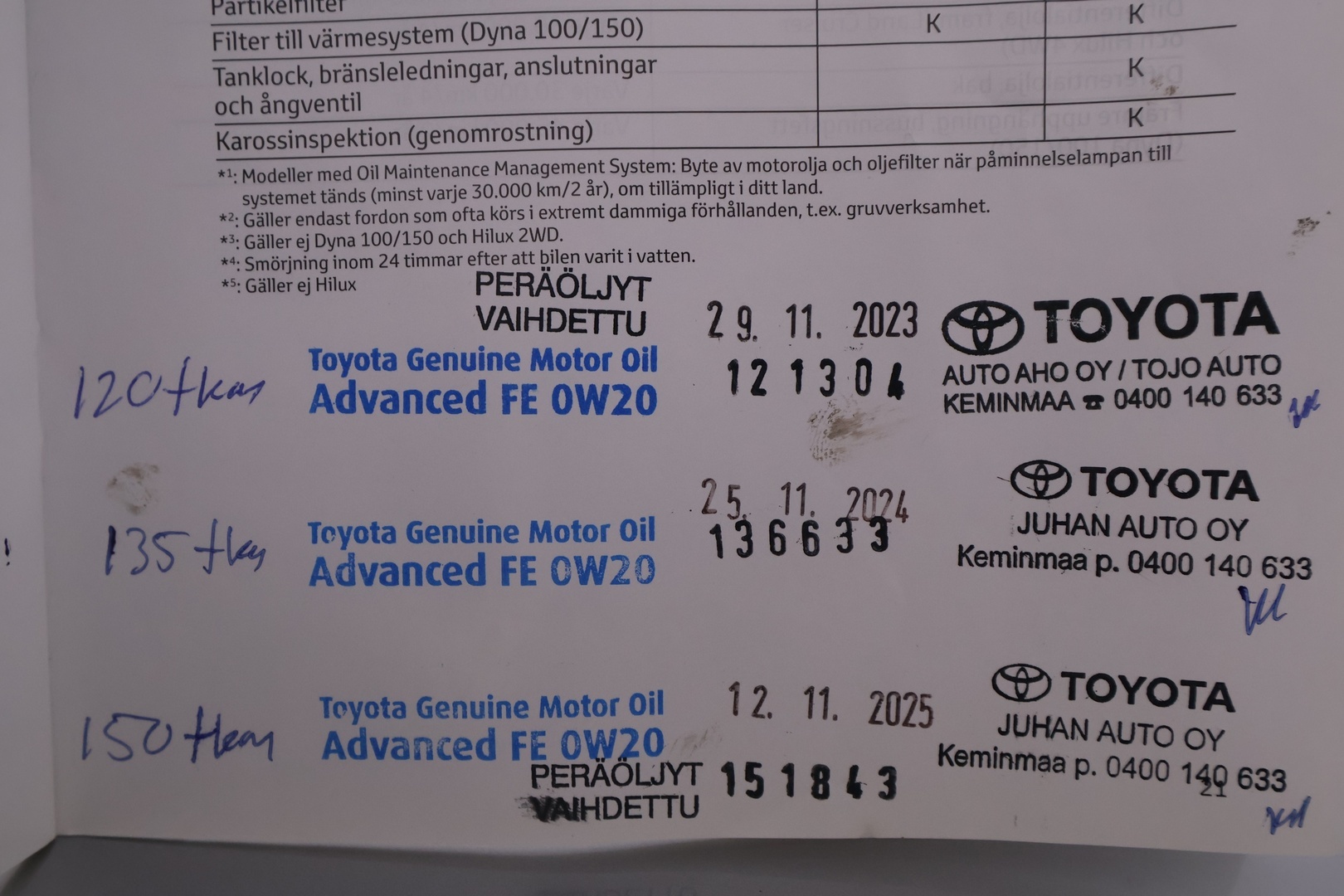 TOYOTA C-HR 2017