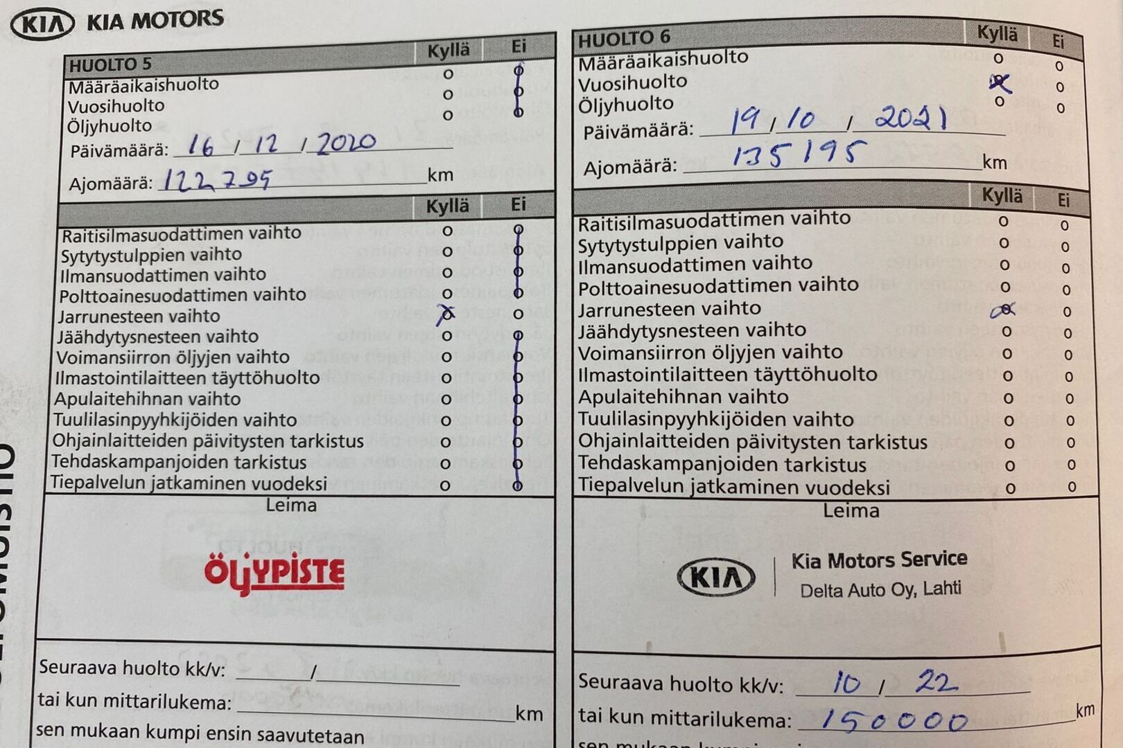 KIA Sorento 2015