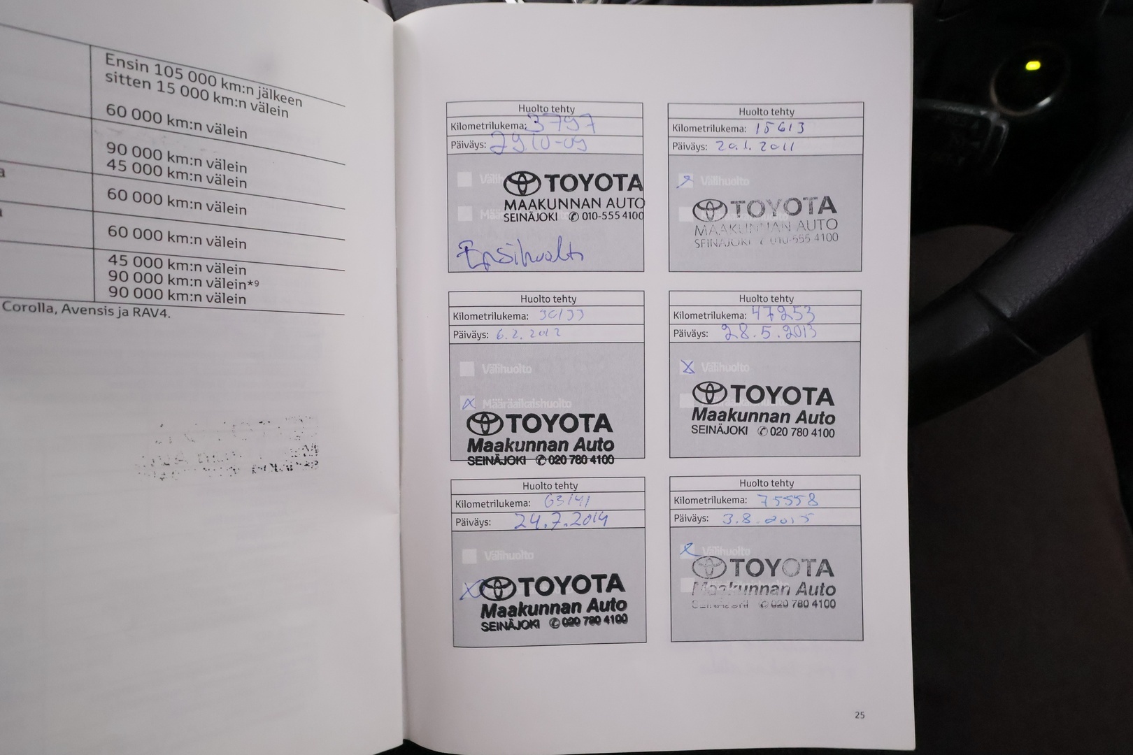 TOYOTA Avensis 23