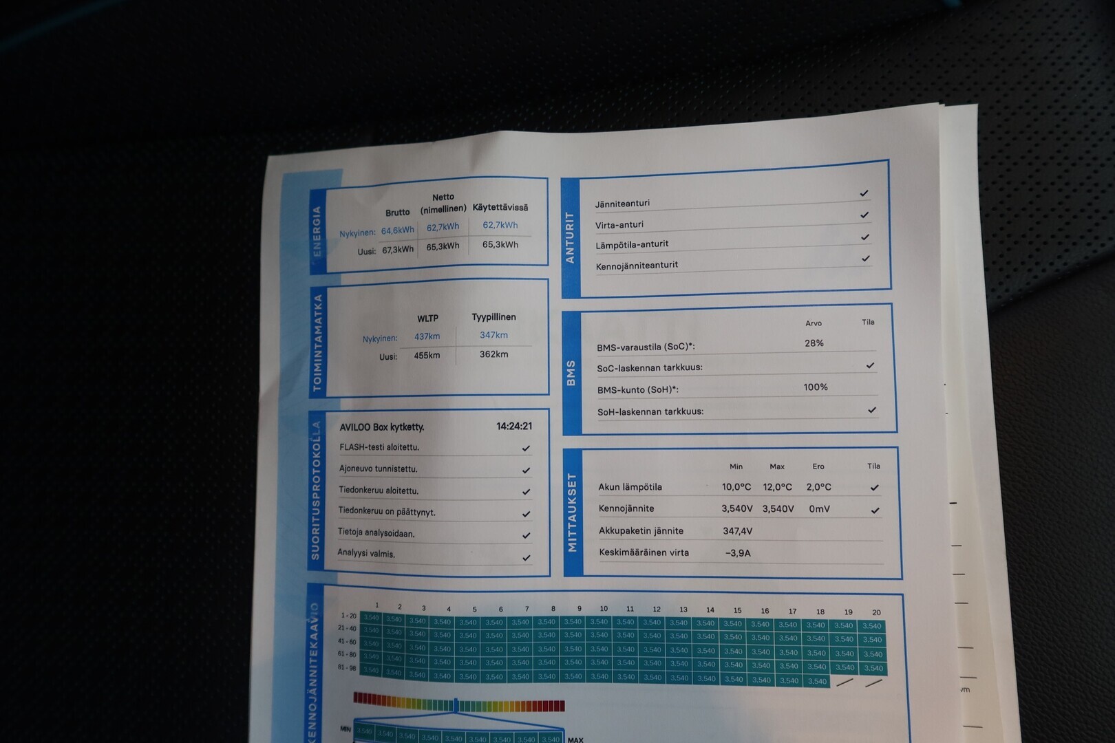 KIA Niro Electric 2019