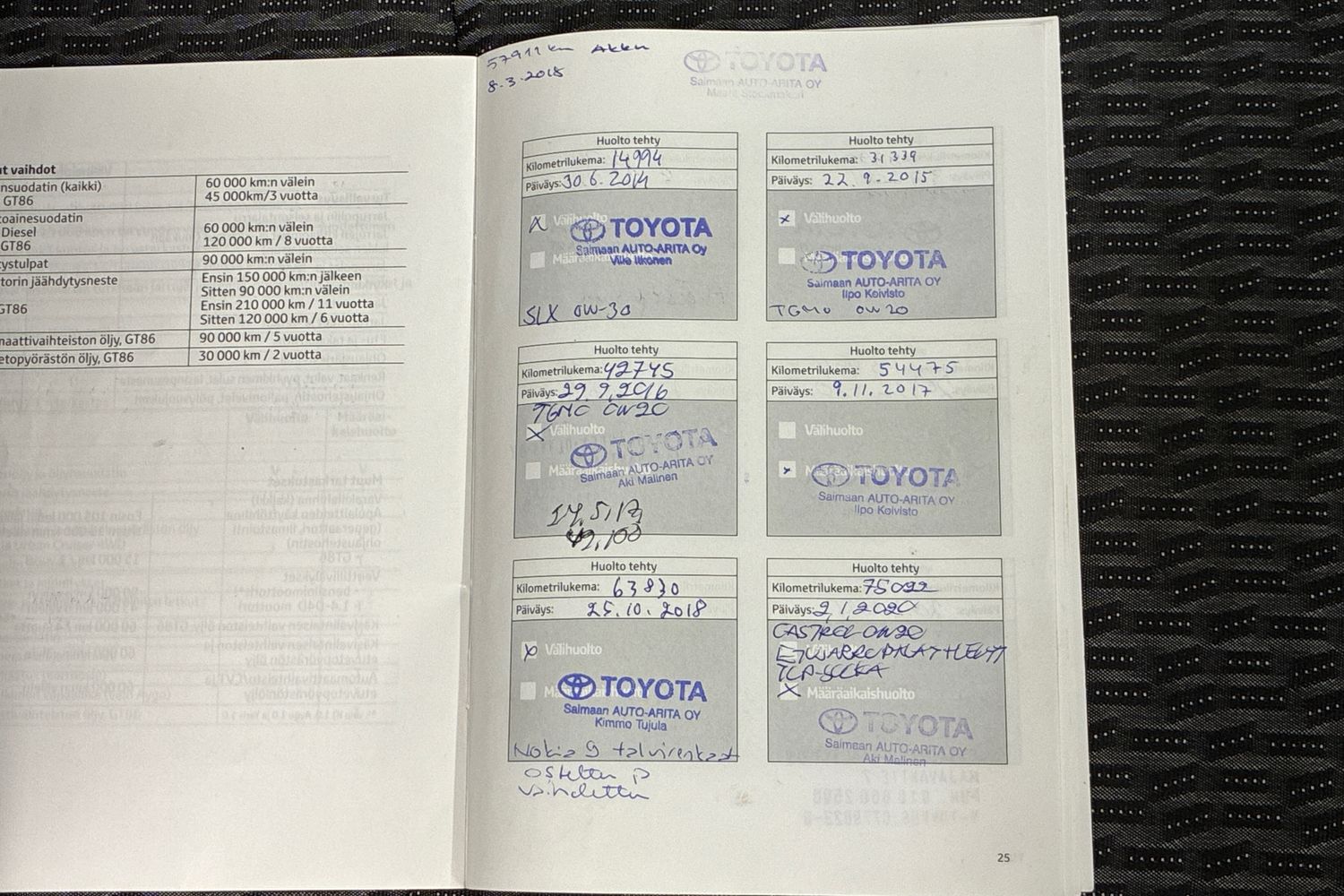 Toyota Yaris 2013