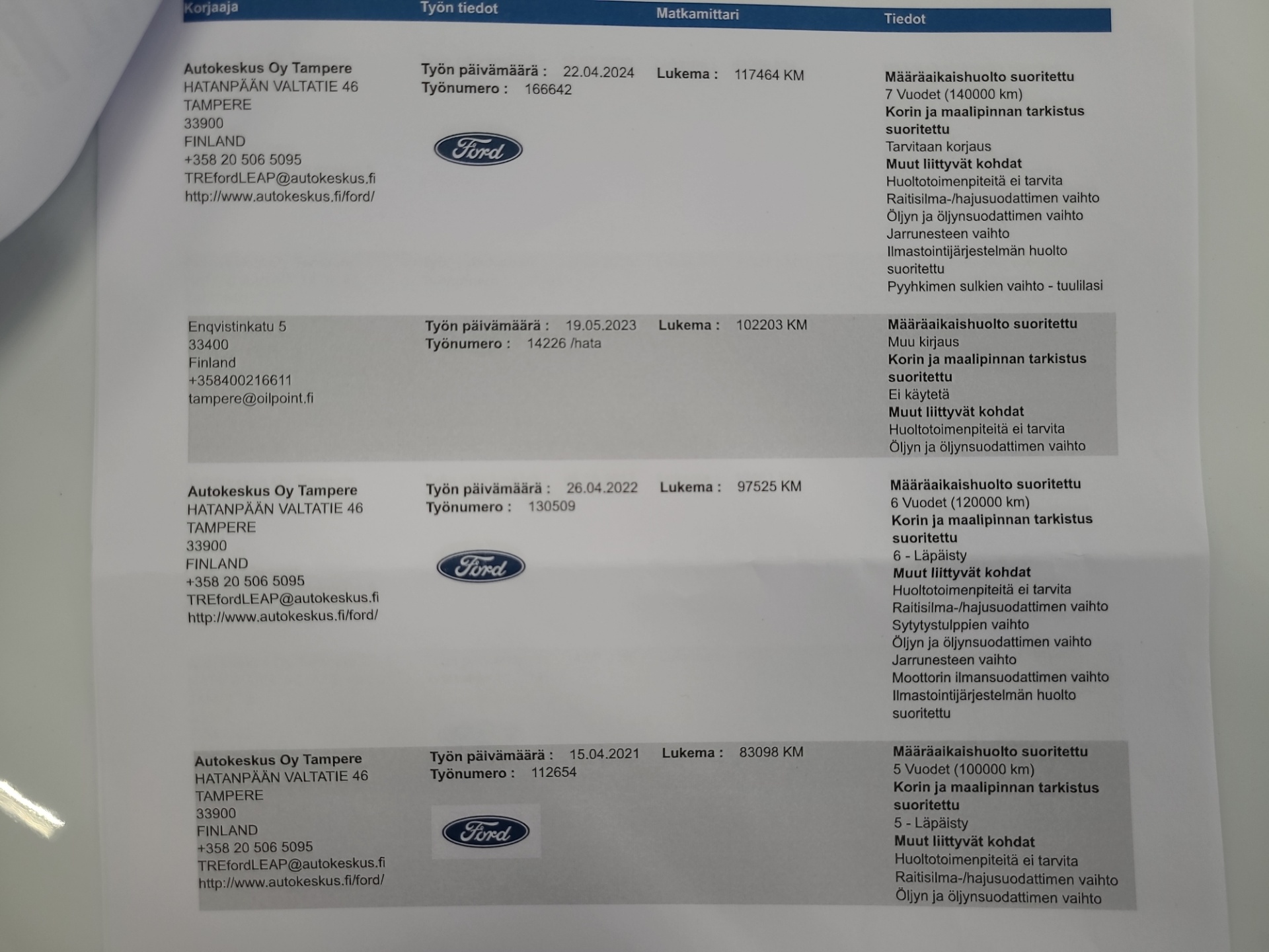 FORD Kuga 2016