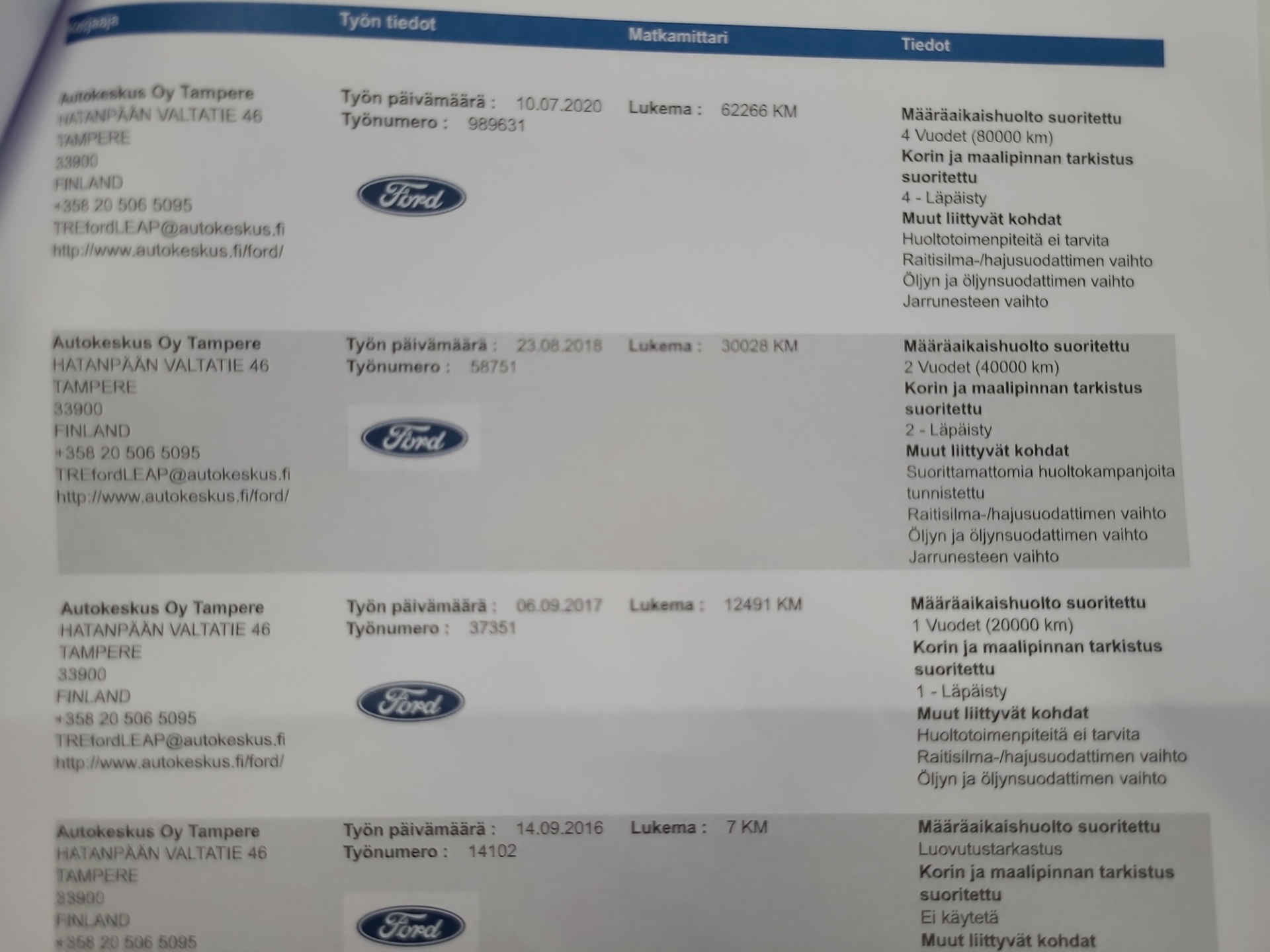 FORD Kuga 2016