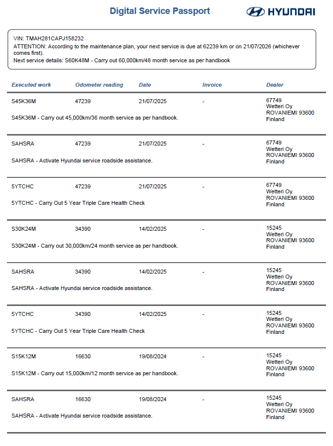 HYUNDAI i30 Wagon 2024