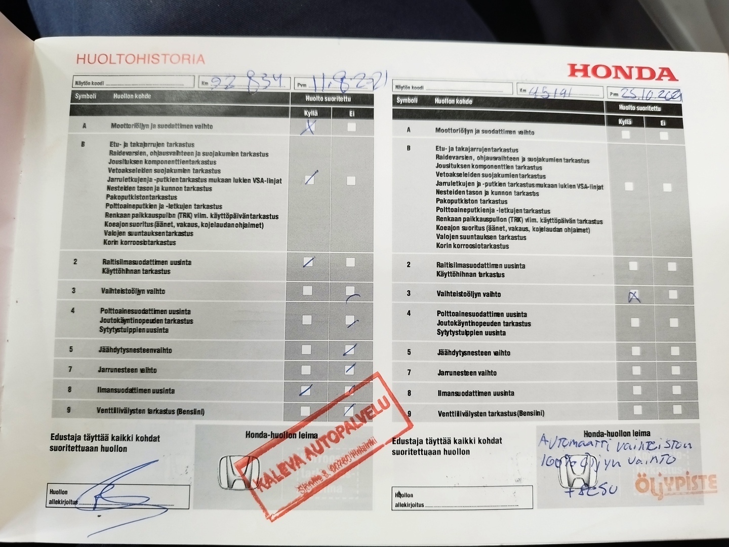 HONDA Civic 25