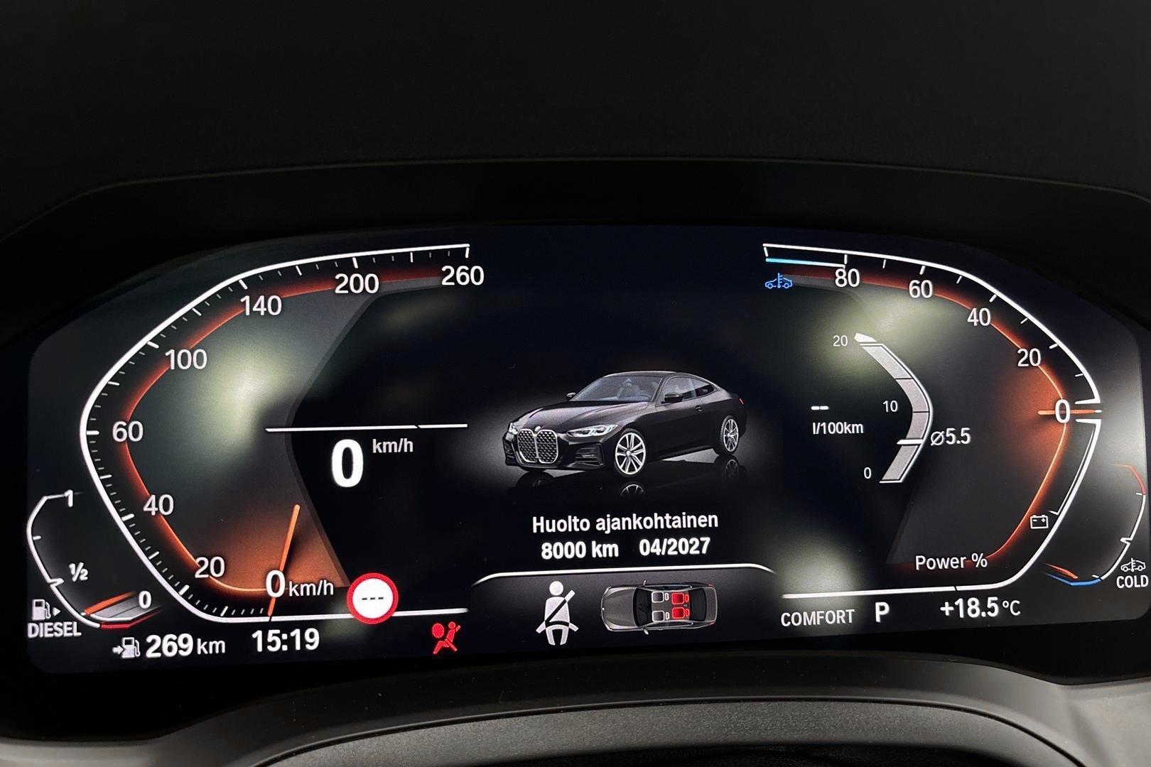 BMW 420 2021