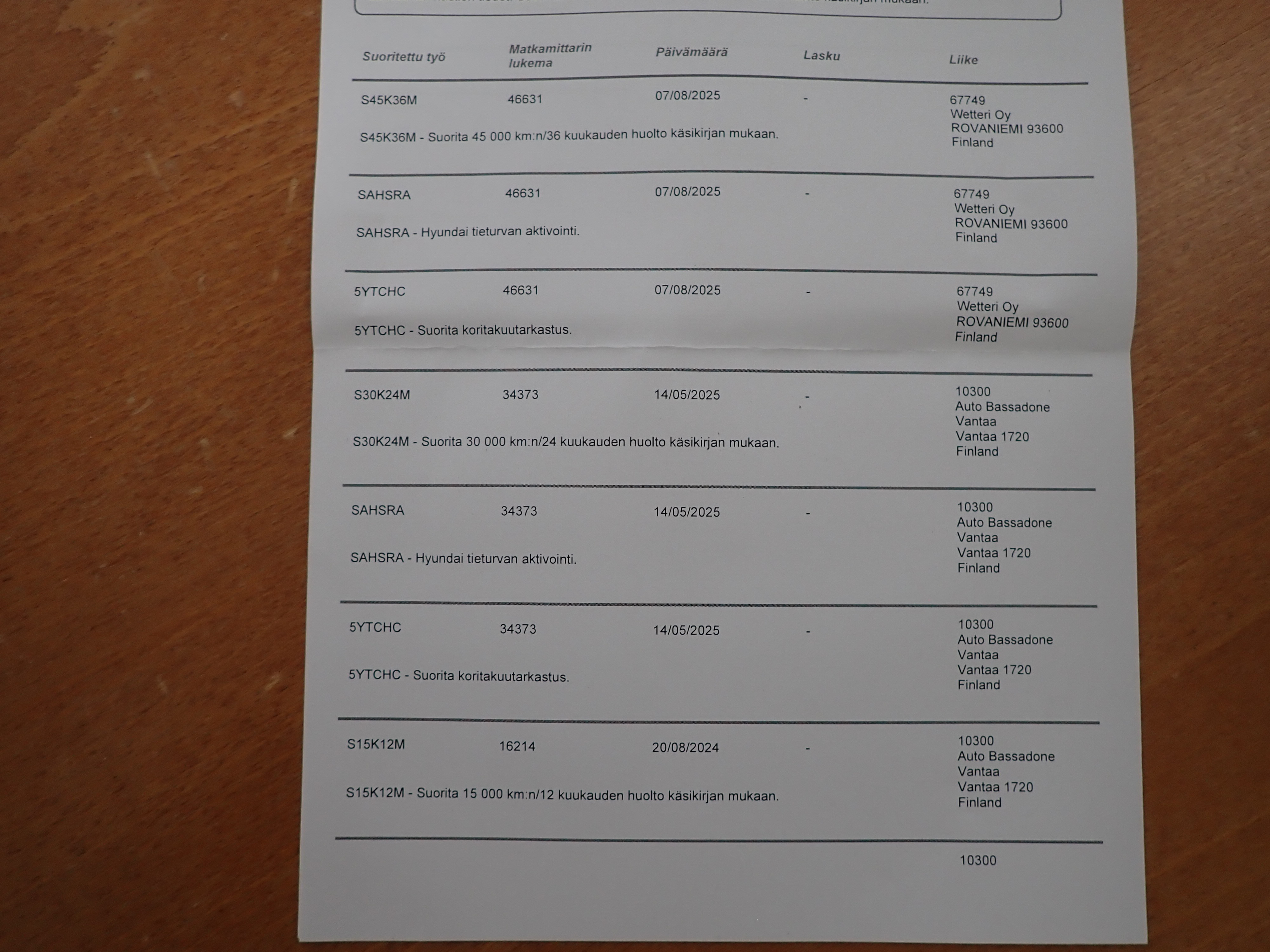 HYUNDAI i30 Wagon 2024