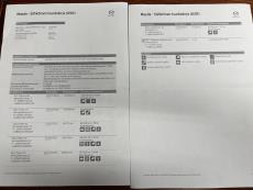5HB 2,0 (120) SKYACTIV-G Premium Plus 6MT 5ov BV2 Ledvalot / Peruutustutka / Navi